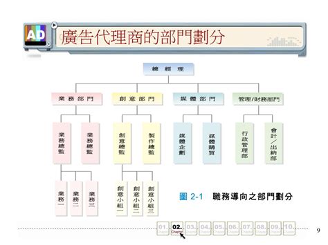 公司有什麼部門|部門劃分